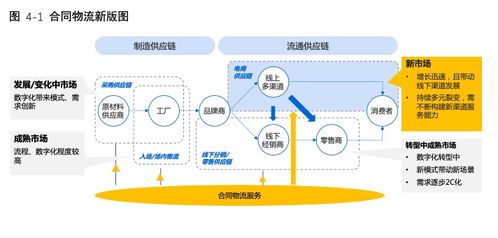 2020中國合同物流發展報告 網絡技術開發賦能新內涵
