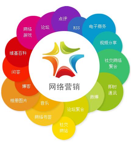 五類敏感保健產(chǎn)品網(wǎng)絡(luò)推廣策略與技術(shù)開發(fā)指南