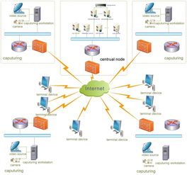 流媒體技術在教育行業的應用與發展 網絡技術開發的驅動力