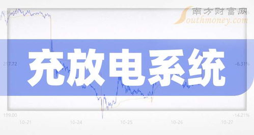 充放電系統(tǒng)網(wǎng)絡(luò)技術(shù)演進(jìn) 展望2025年產(chǎn)業(yè)鏈核心受益公司