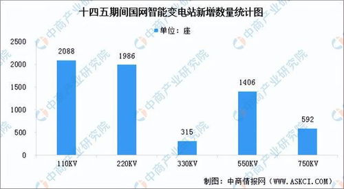 智能電網(wǎng)發(fā)展提速 網(wǎng)絡(luò)技術(shù)驅(qū)動下的行業(yè)市場前景分析