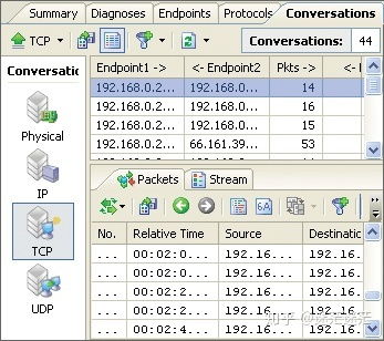 Python GUI開發(fā)實(shí)戰(zhàn) 界面與內(nèi)核的高效鏈接及其在網(wǎng)絡(luò)技術(shù)產(chǎn)品中的快速應(yīng)用